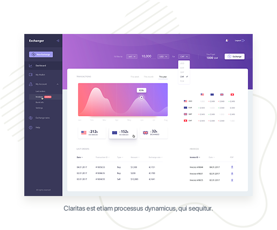 Customer Service Portal