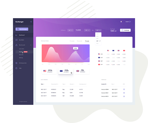 Custom Software Built Around Your Business